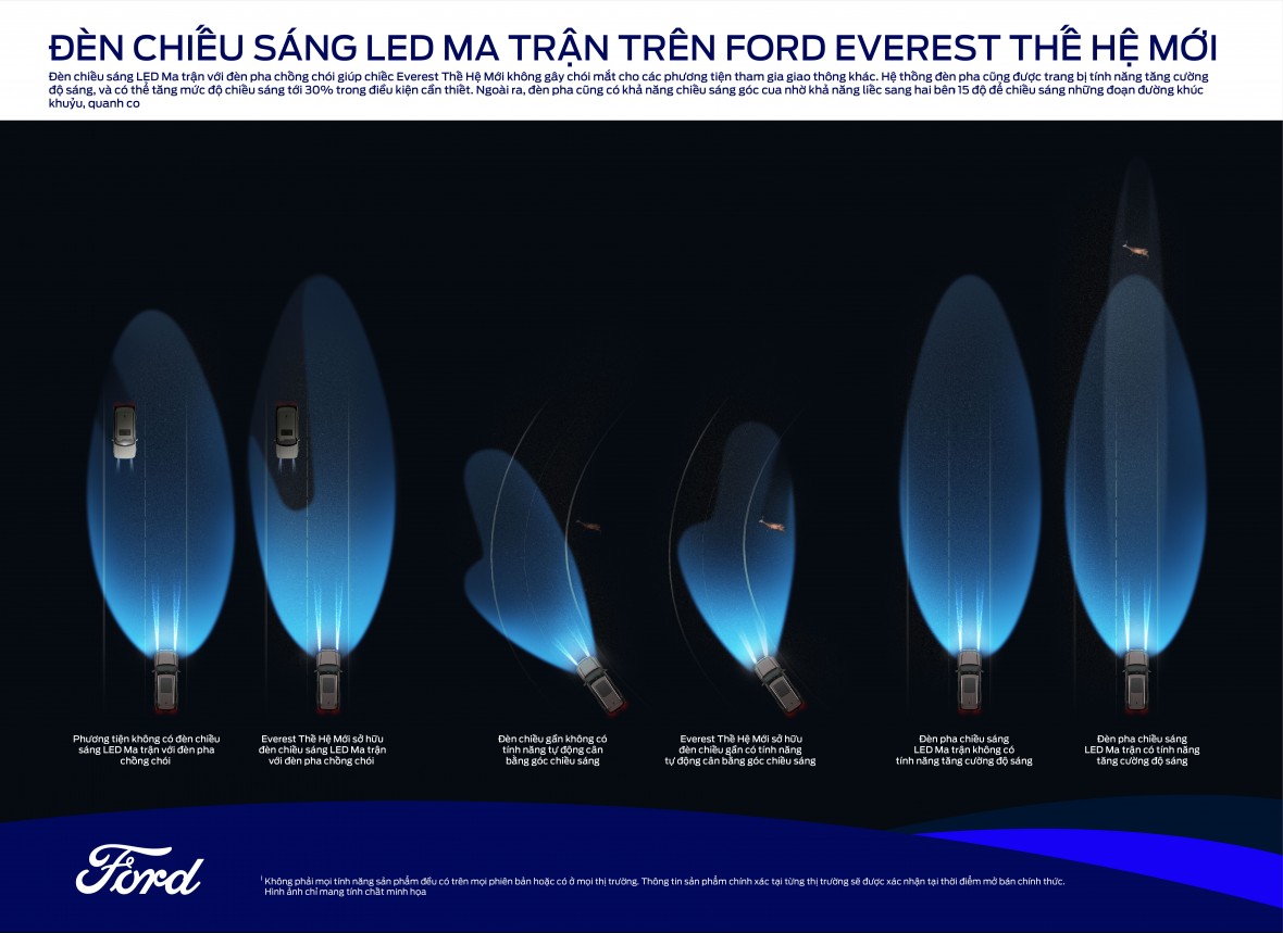 Hiệu suất chiếu sáng của Ford Everest thế hệ mới như thế nào?