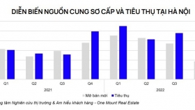Giá chung cư tại Hà Nội sẽ tiếp tục tăng trong thời gian tới