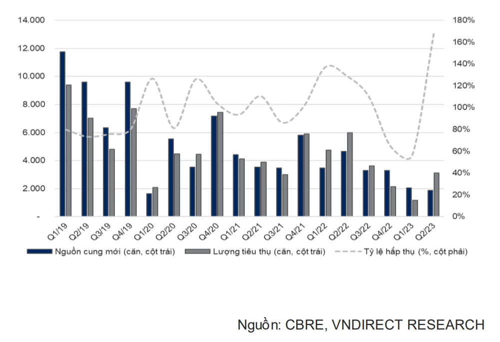 VNDirect: Thị trường kỳ vọng ấm dần lên vào nửa cuối 2024