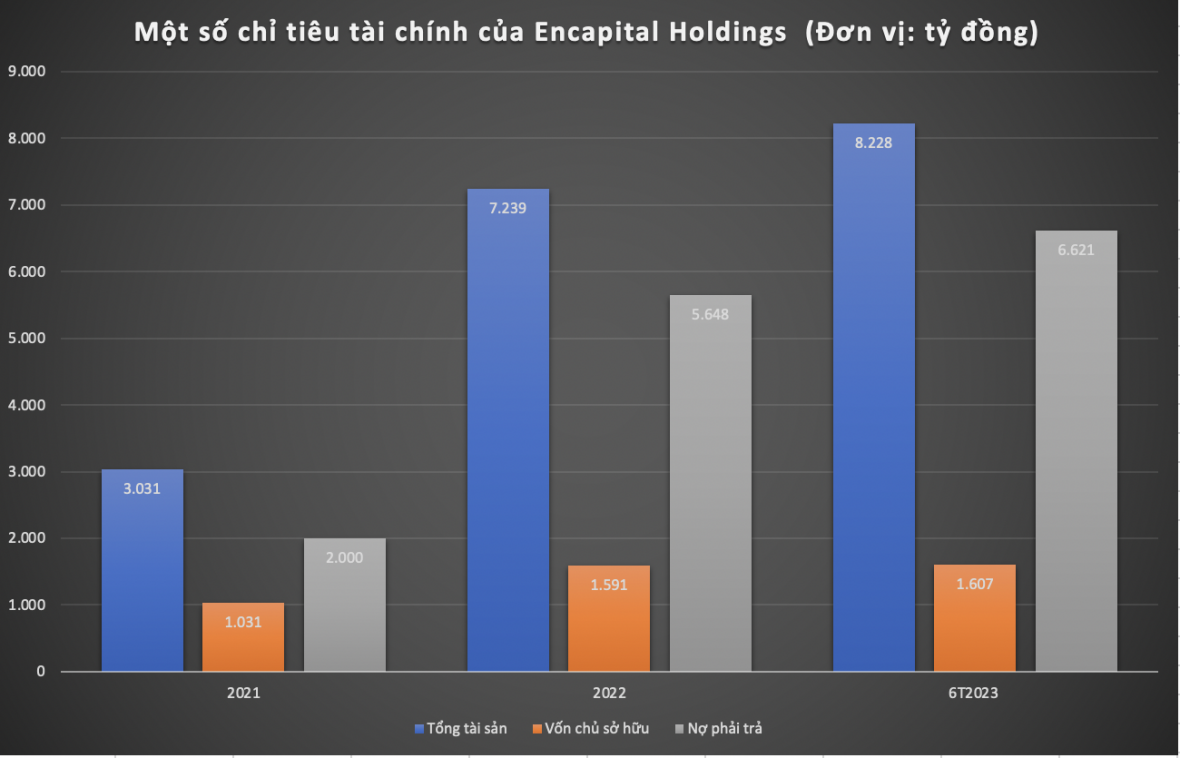 Encapital Holdings 