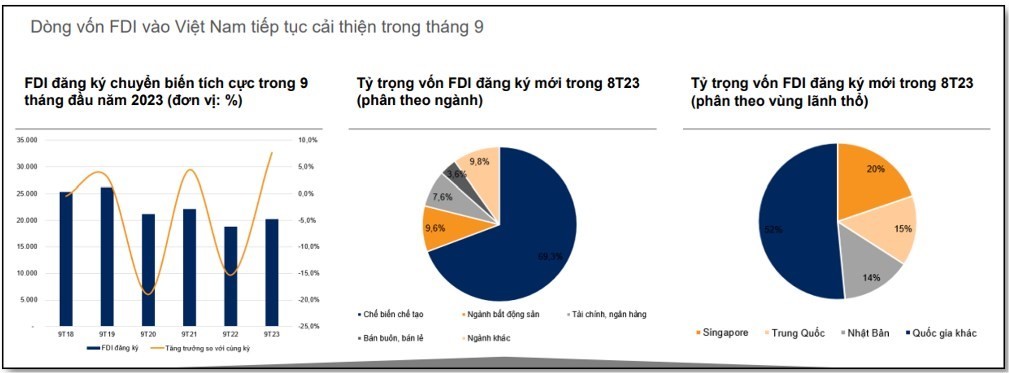 Bất động sản Việt Nam vẫn hấp dẫn với nhà đầu tư nước ngoài