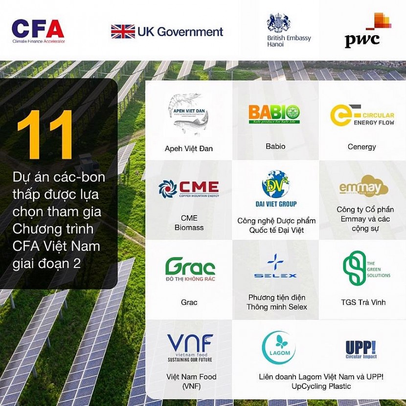 11 dự án được lựa chọn CFA giai đoạn 2.