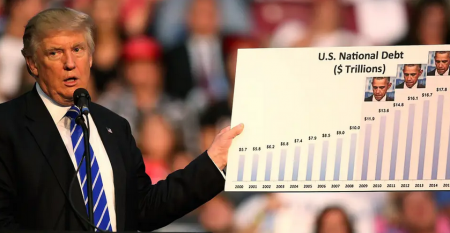 Nợ khổng lồ thời Tổng thống Trump dù không phát động cuộc chiến nào
